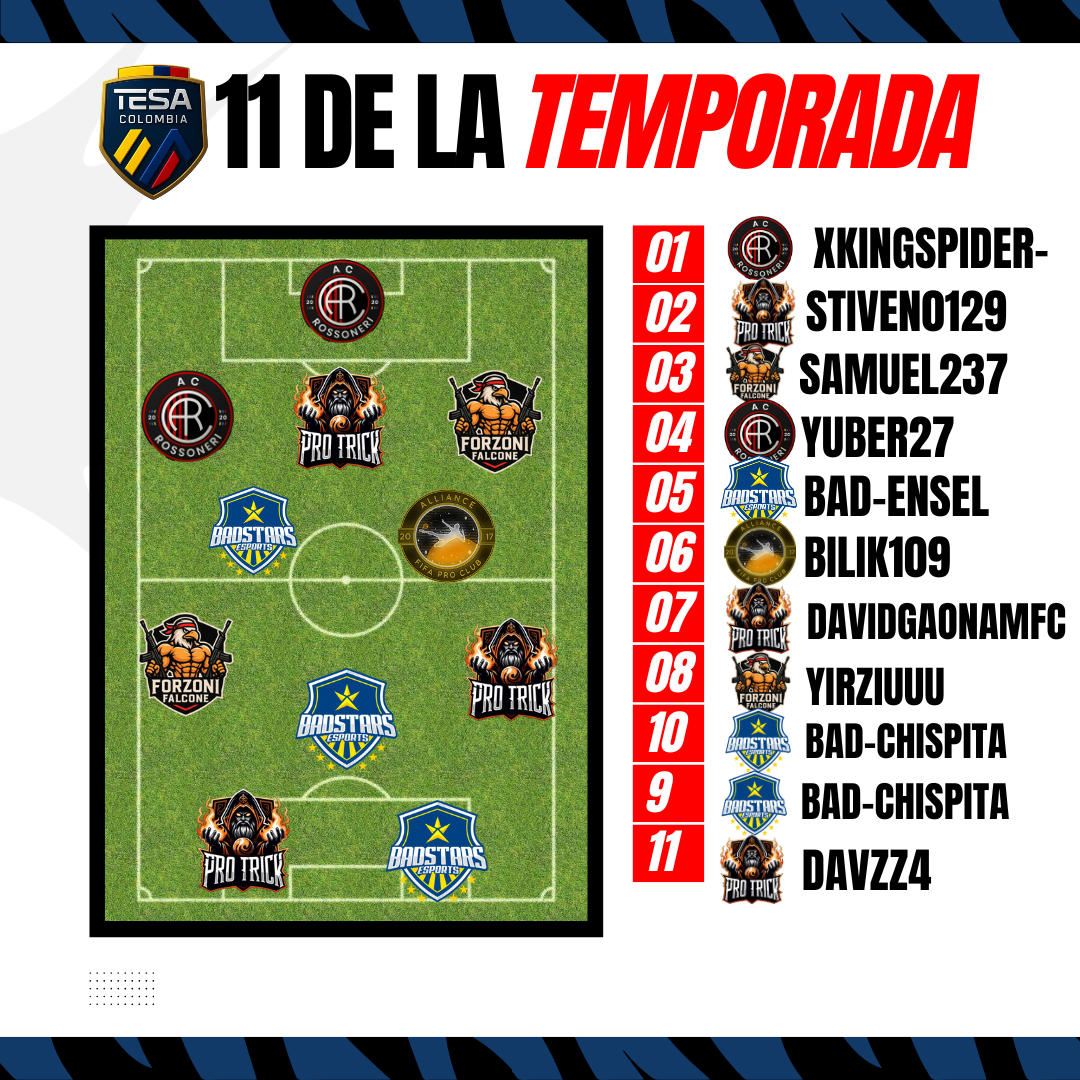 EQUIPO TEMPORADA 2DA DIV -